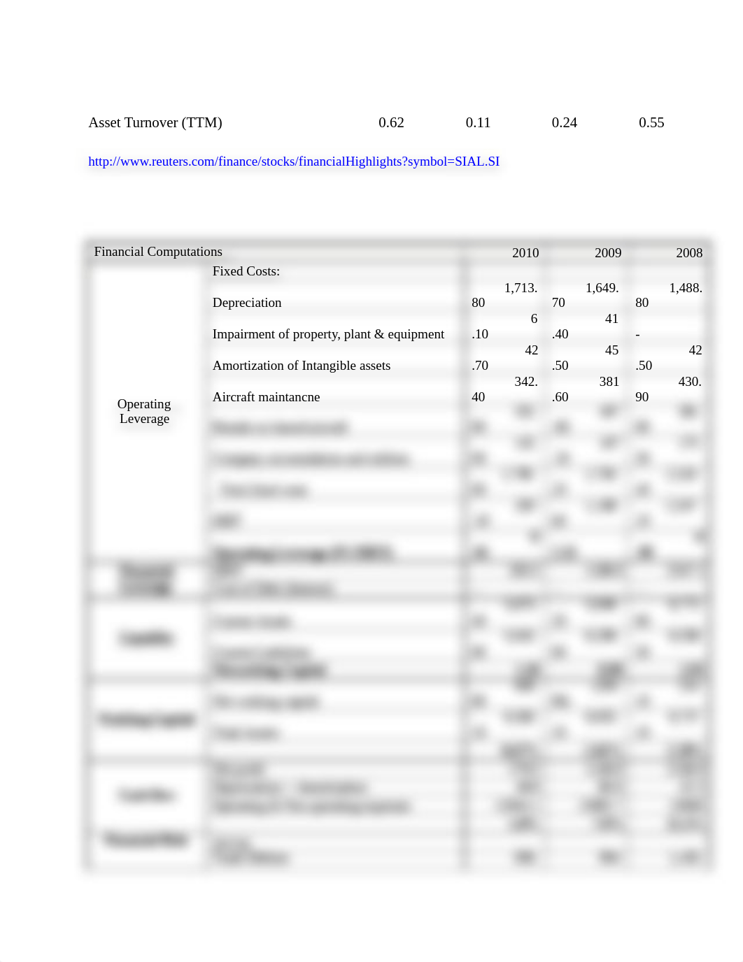 Financial ratios &amp; computations_d86uik0akw7_page4