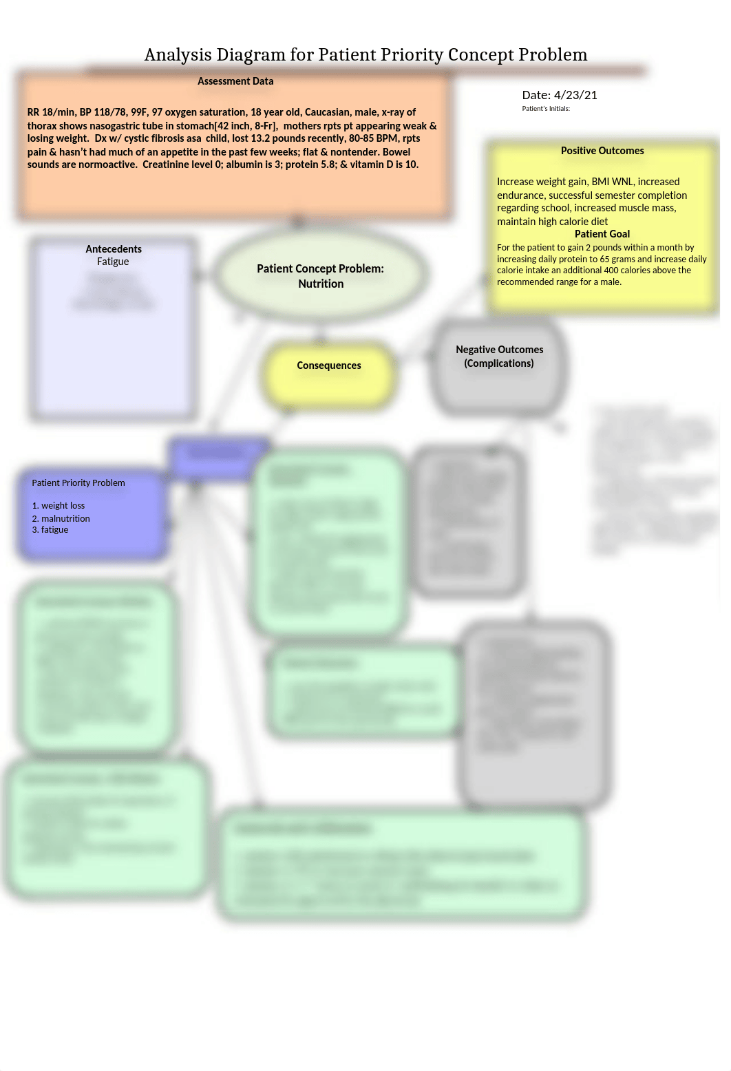 A Patient Priority Concept Problem Analysis Diagram.docx_d86ukidb72p_page1