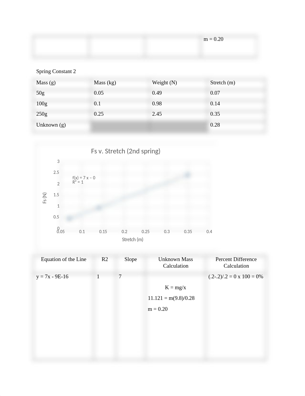 Phy110L_-_Lab_11_-_PHET_Hookes_Law_and_SHM_Springs_Lab_Data_Sheet.docx_d86vm1bnudp_page2