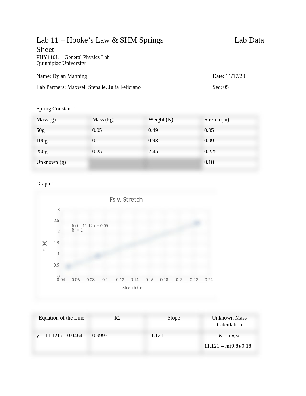 Phy110L_-_Lab_11_-_PHET_Hookes_Law_and_SHM_Springs_Lab_Data_Sheet.docx_d86vm1bnudp_page1