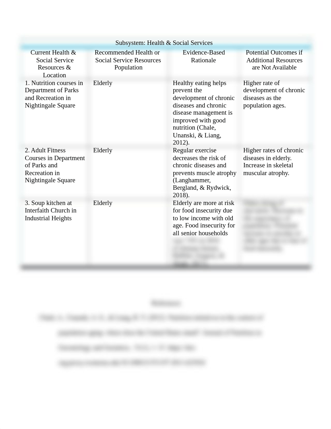 Sentinel City - Health & Social Services.docx_d86wu2282vg_page1