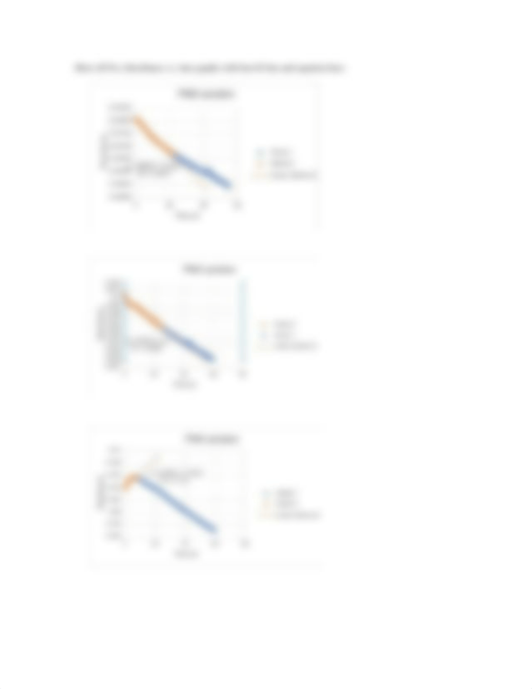 CHEMICAL KINETICS Laboratory Report.pdf_d870vyd6hqq_page2