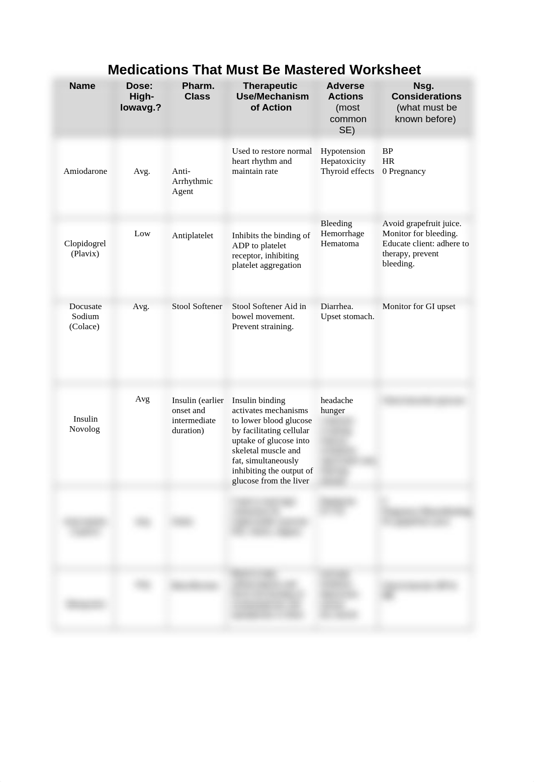 Week 5 Meds to Master Worksheet.docx_d874h7fjszj_page1