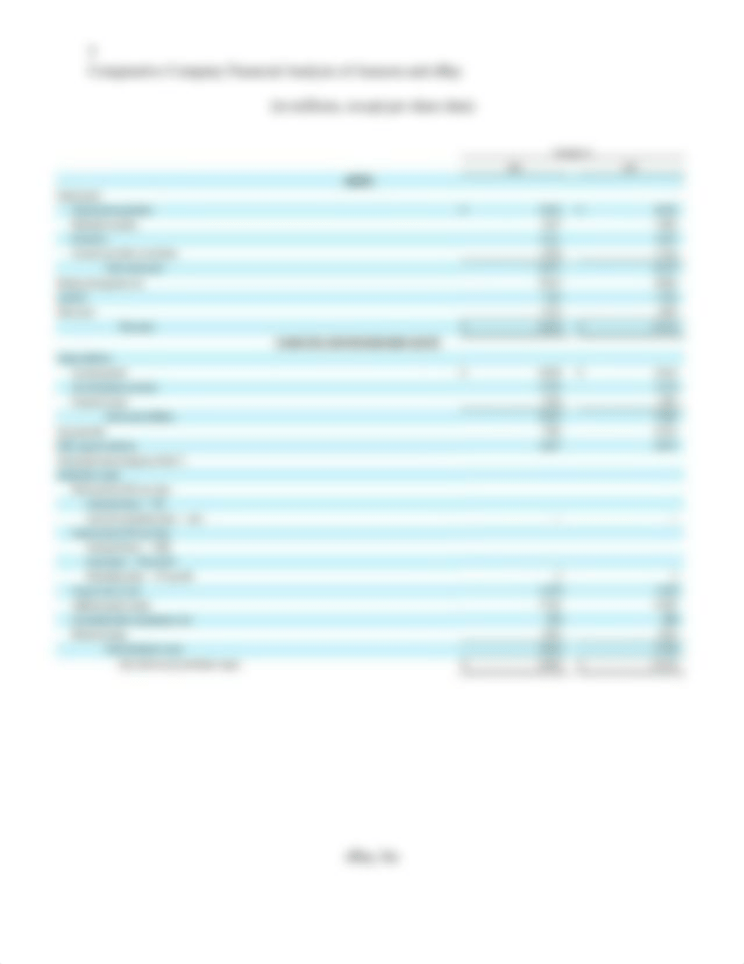 Comparative Company Finacial Analysis - Final Paper.docx_d876pgawl1m_page5