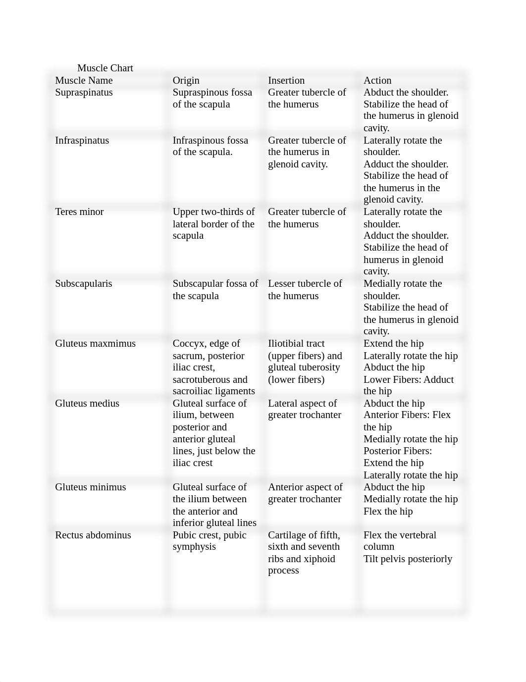 4 musclechart_0908.doc_d878iyurot1_page1