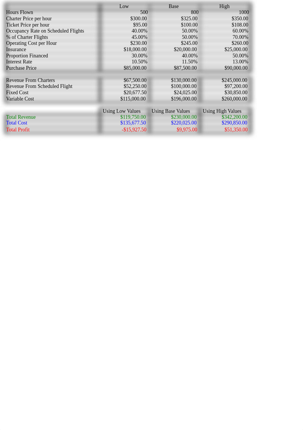 Eagle Airlines Case_d87h5orx87c_page1