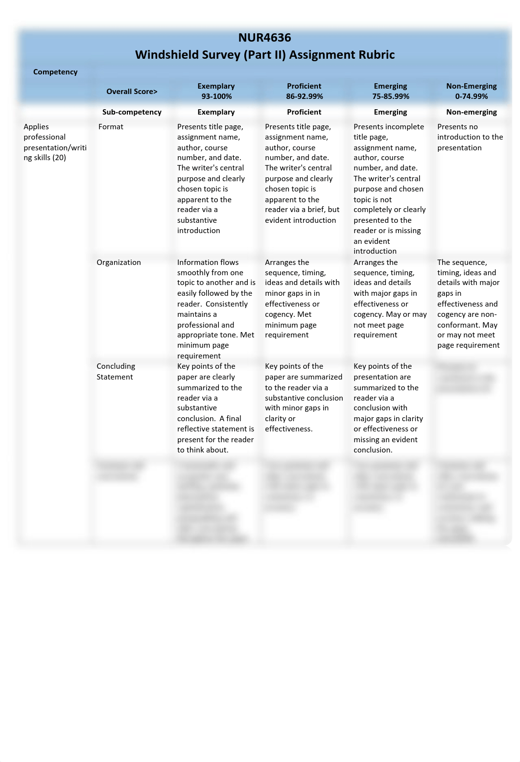 Windshield Survey (Part II) Assignment Rubric.pdf_d87i18sppgy_page1