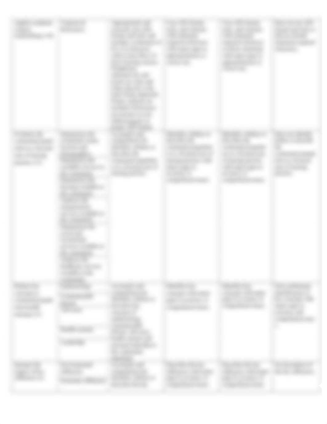 Windshield Survey (Part II) Assignment Rubric.pdf_d87i18sppgy_page2