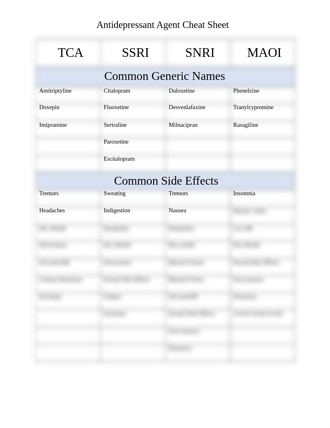 Antidepressant Agent Cheat Sheet.docx_d87i3hd8dod_page1