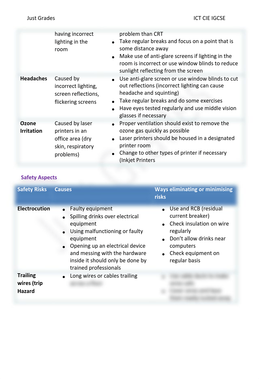 IGCSE CIE ICT Unit 8_Safety and Security.pdf_d87iyjwhldu_page4