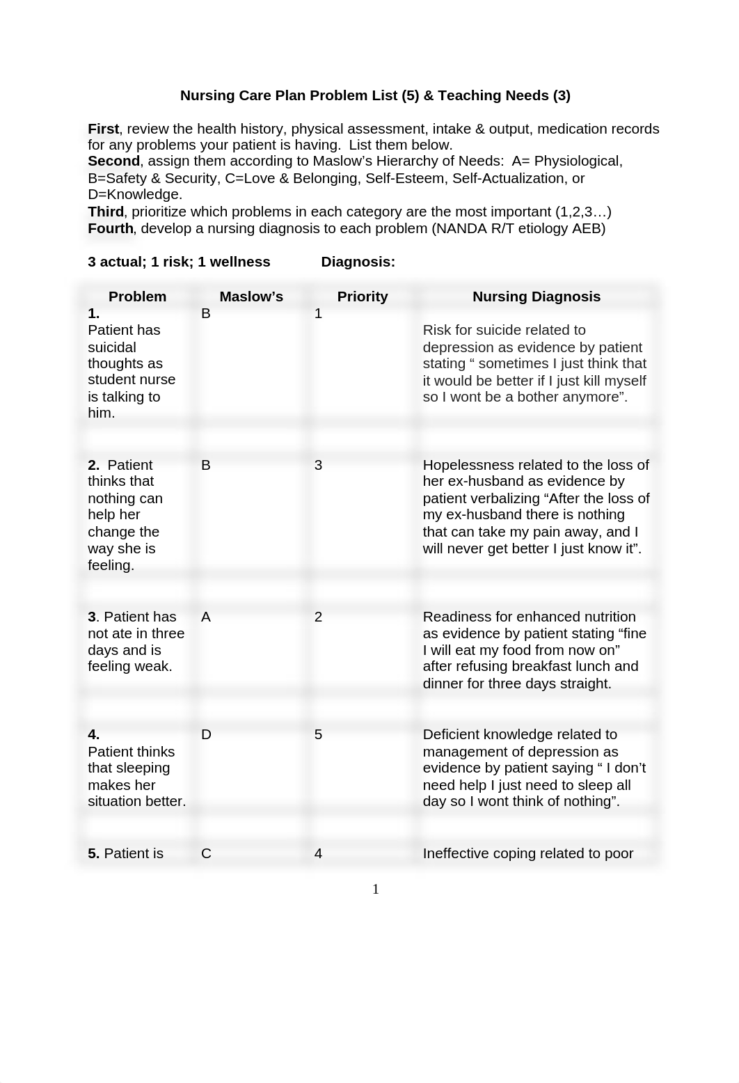 Nursing care plan #1 mental health.docx_d87jfuep5rs_page1