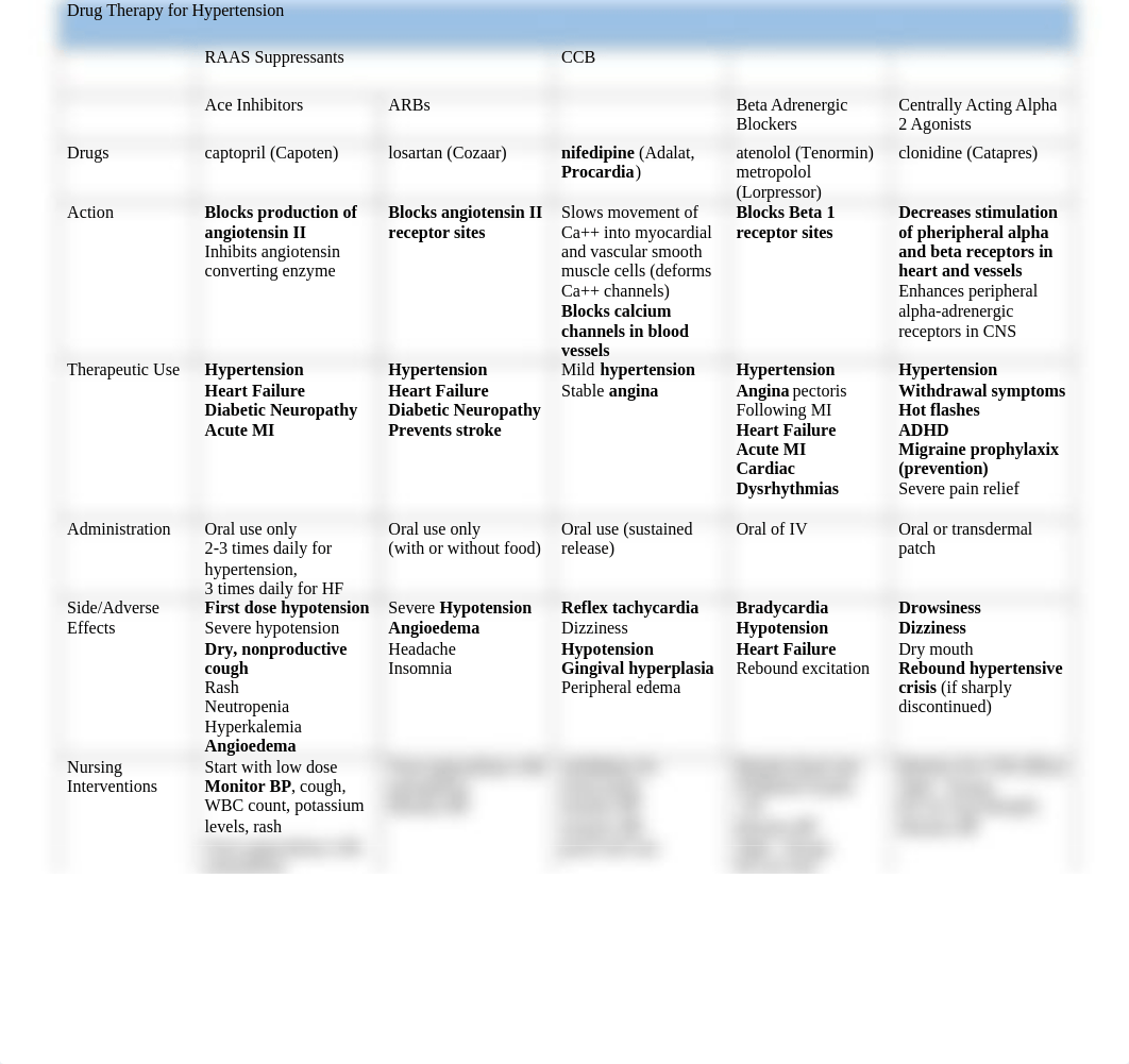 Cardiovascular Drugs Chart.docx_d87jl8ovypt_page1