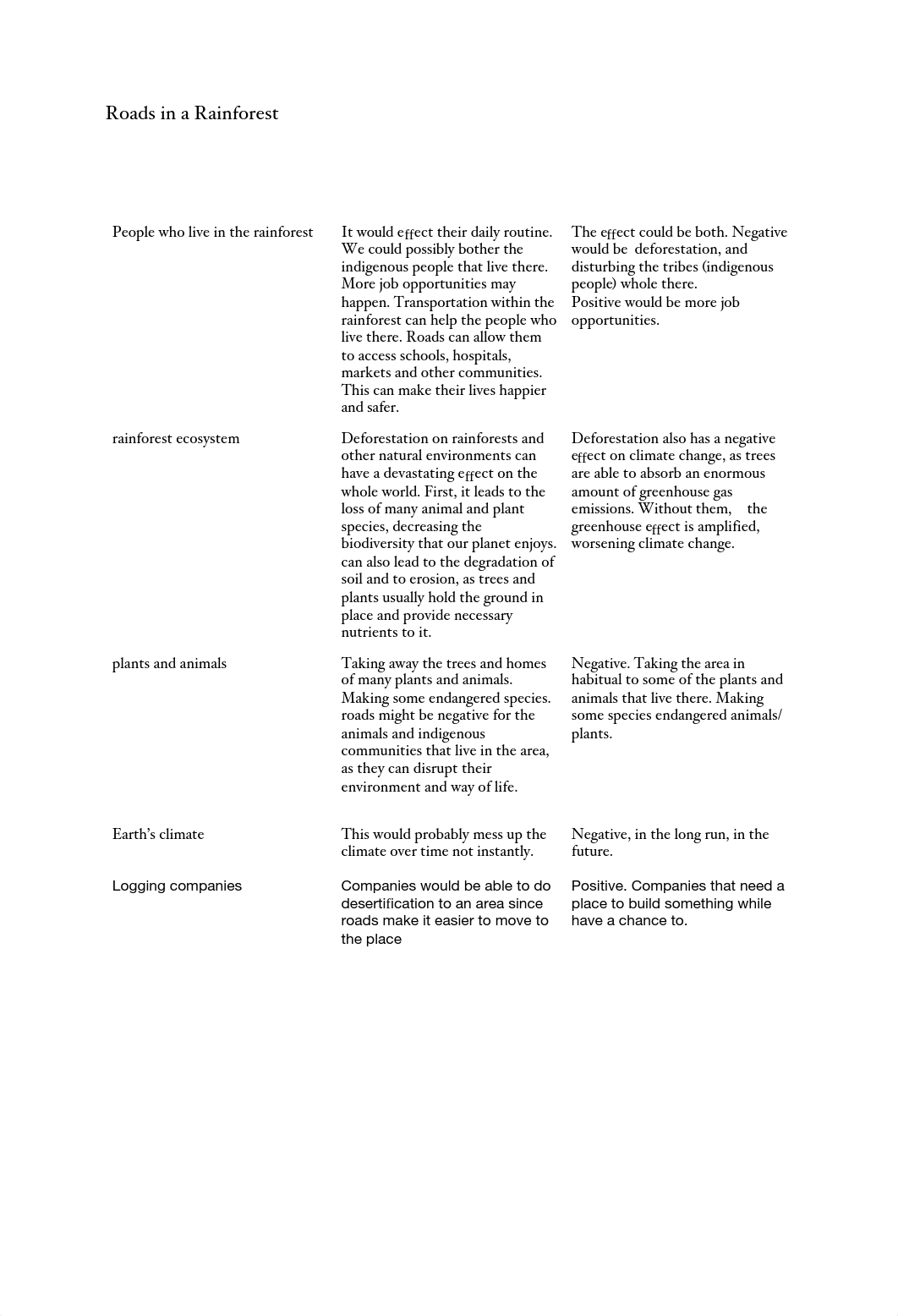 Project-Roads in a Rainforest.pdf_d87u5srvz77_page1