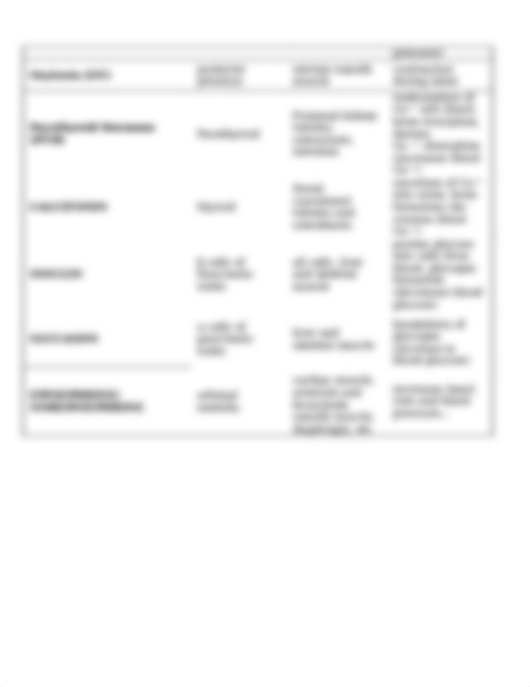 HORMONE SUMMARY TABLE_Key(1).docx_d87v19kn0a6_page2