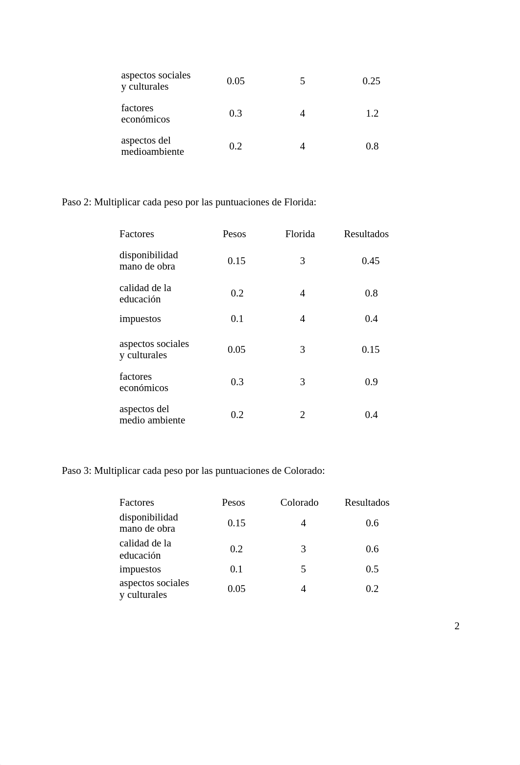 Tarea 5.1 MANA 705.docx_d888cwifd70_page2