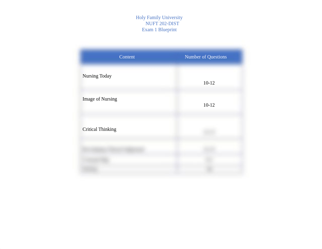 NUFT 202-Dist Exam one blueprint.pdf_d88begvkz1n_page1