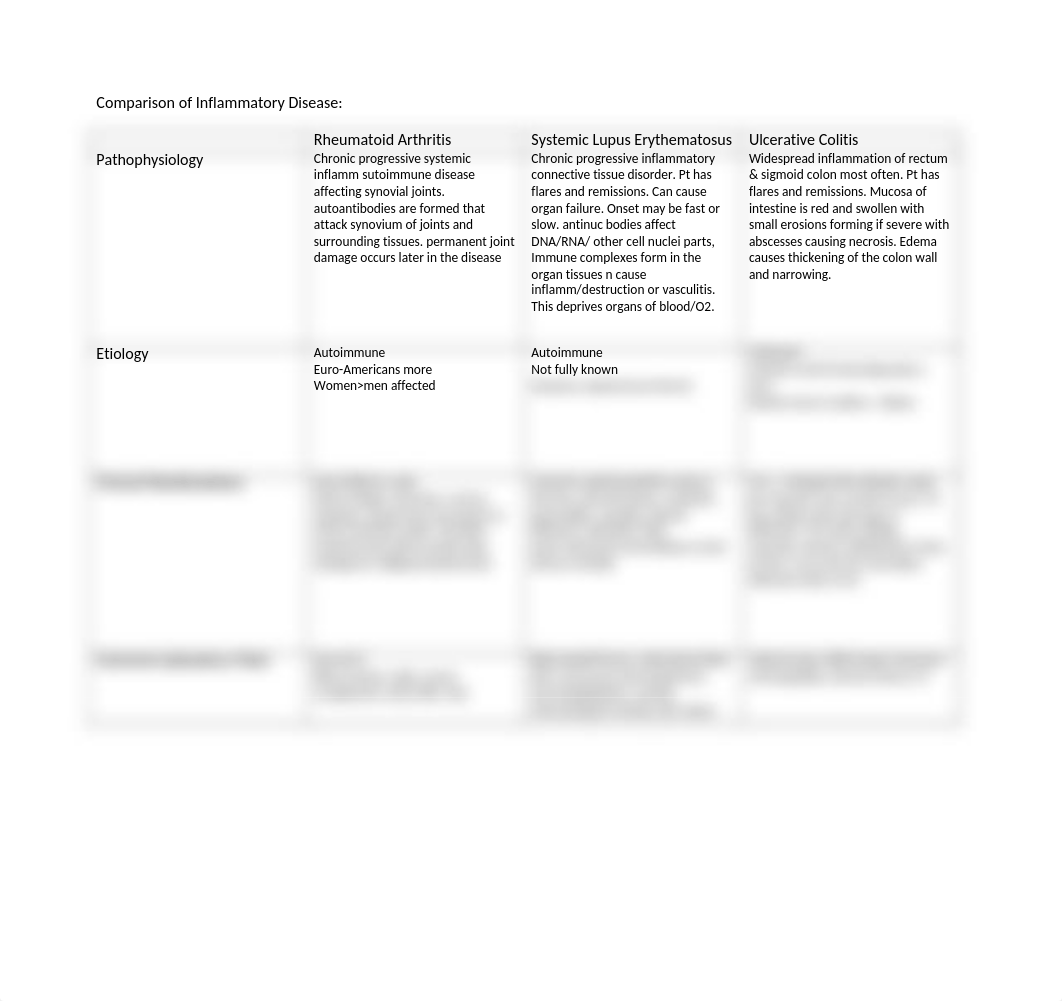 Inflmmatory diseases.docx_d88bnycqm0m_page1