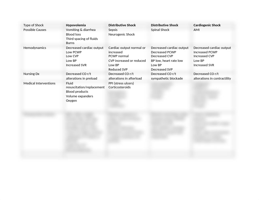 Shock Table.docx_d88btgkw89o_page1