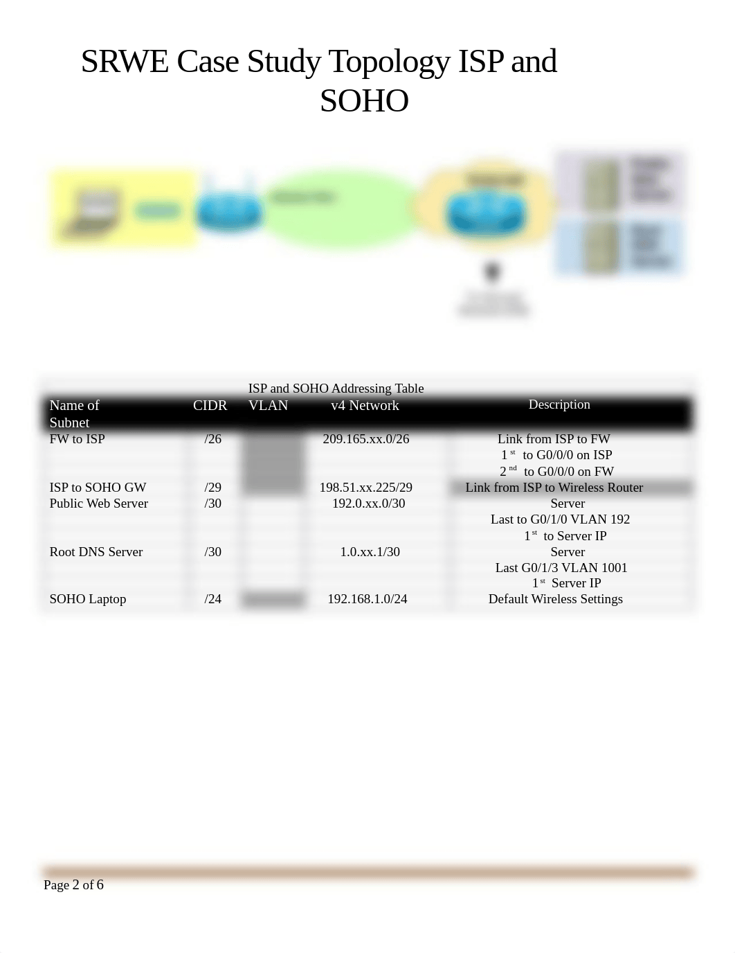 SRWE Case Study Intro and Network Design.docx_d88e6i2vae5_page2