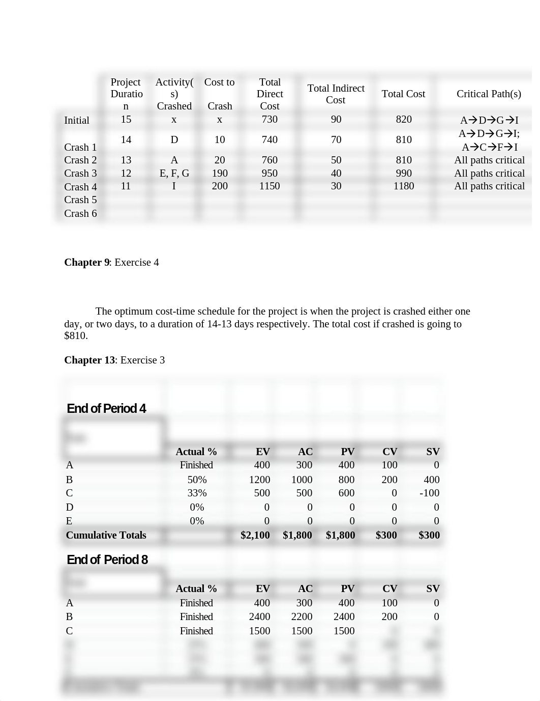 The Optimum Cost-Time Schedule_d88jhhpcknw_page1