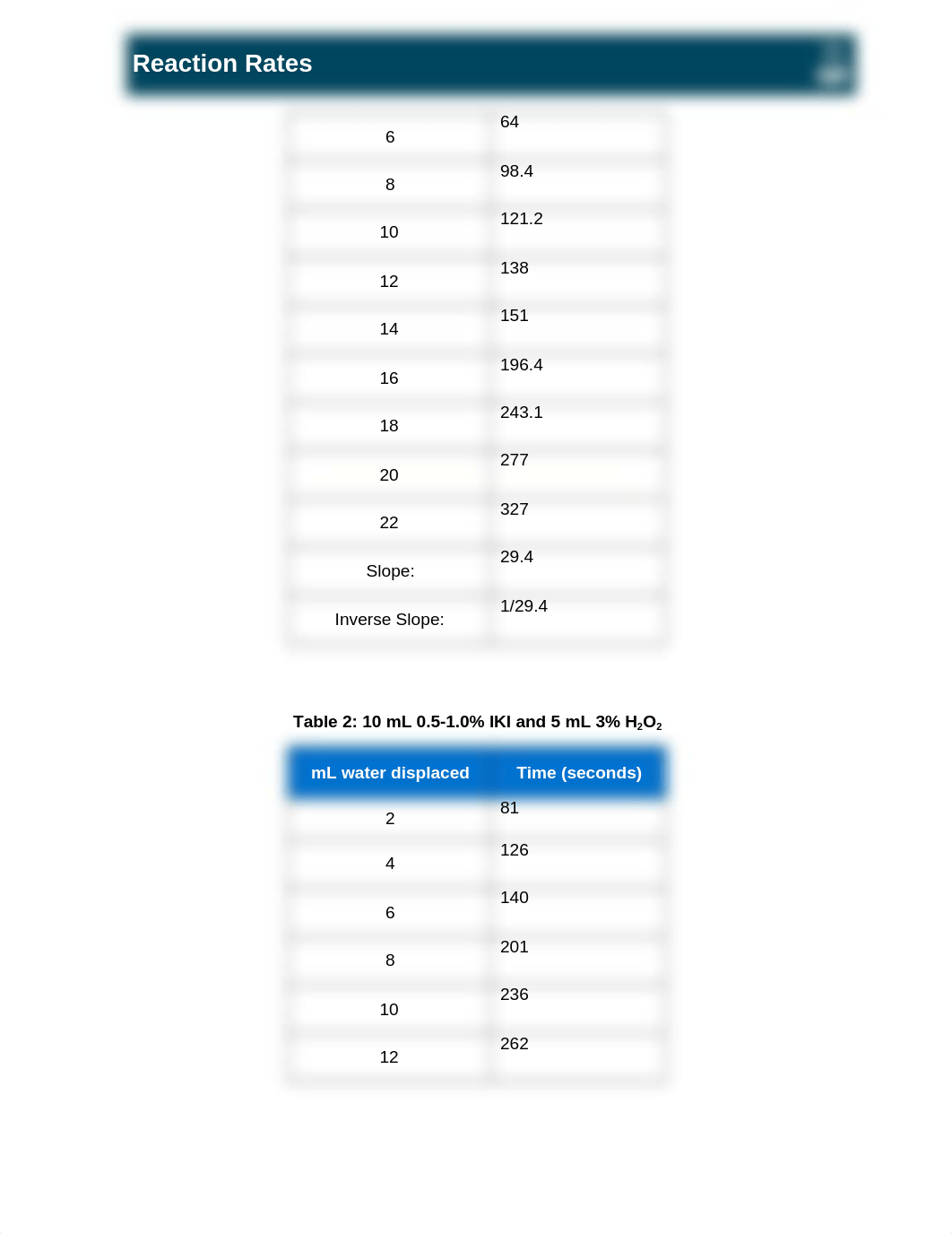 REACTION RATES CHEM 2 TURN IN.docx_d88oe03t10h_page2