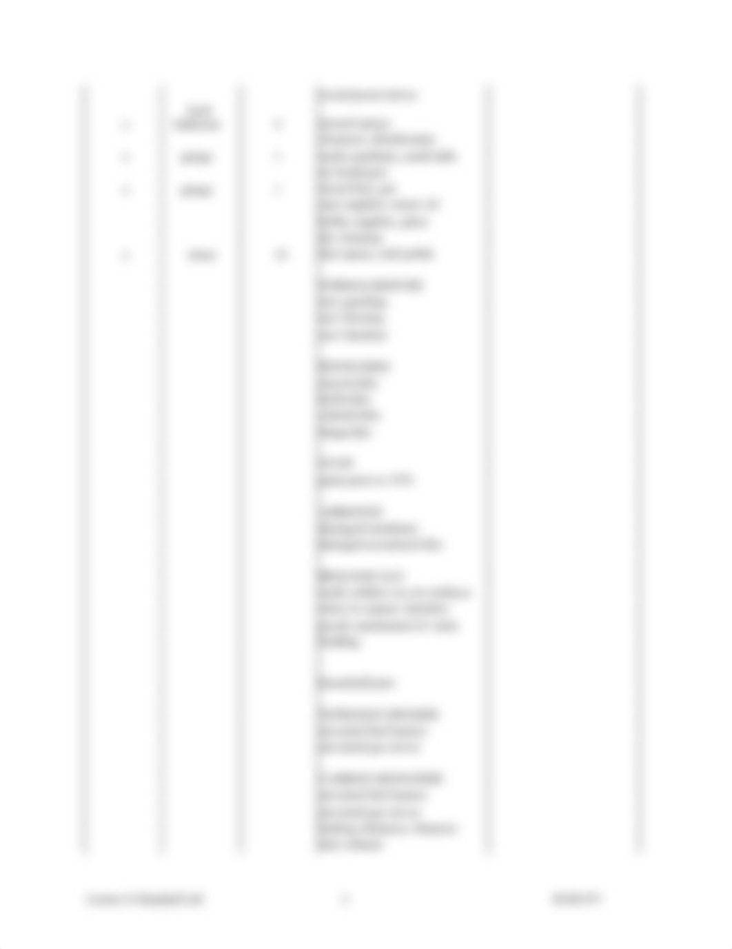 Lesson16_StandardLab-Project_d88q186me3d_page2