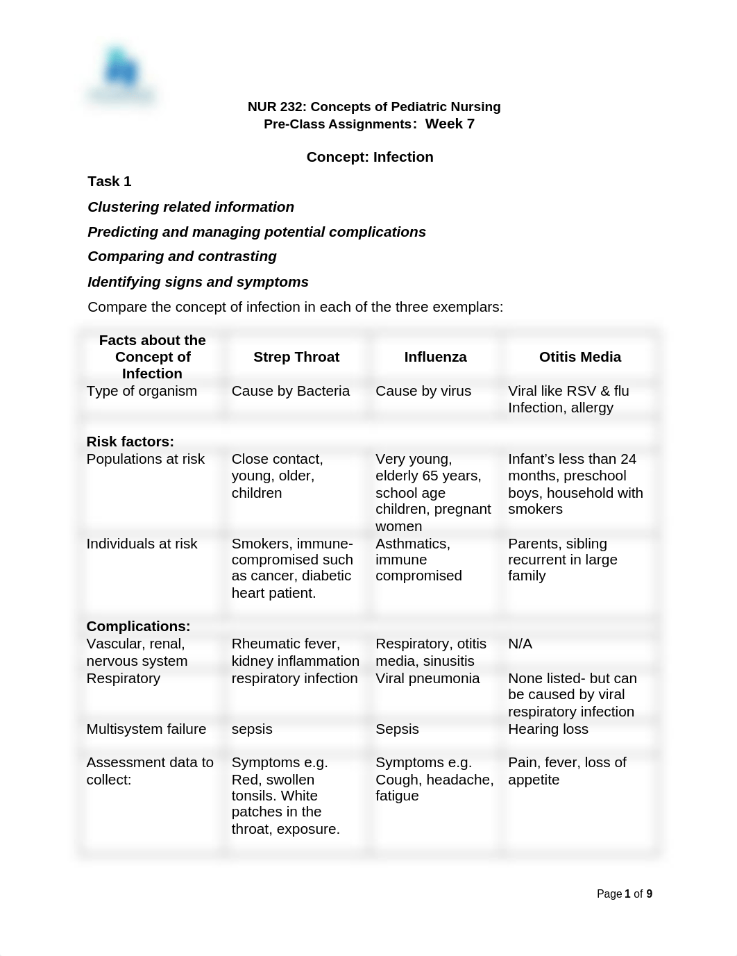 Nur 232 Week 2 Peds .doc_d88ti9gzkbm_page1