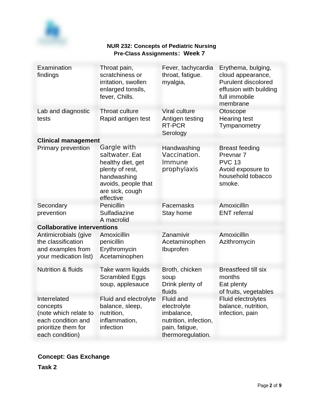 Nur 232 Week 2 Peds .doc_d88ti9gzkbm_page2