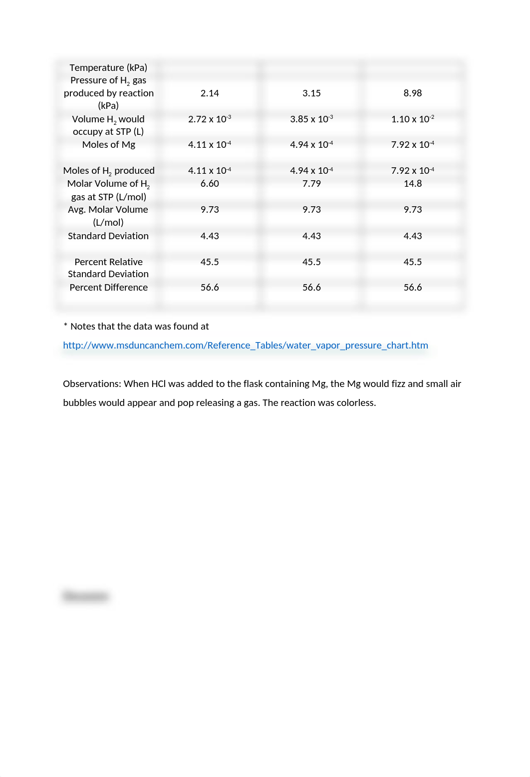 Gases Lab_d88twtt2xas_page2