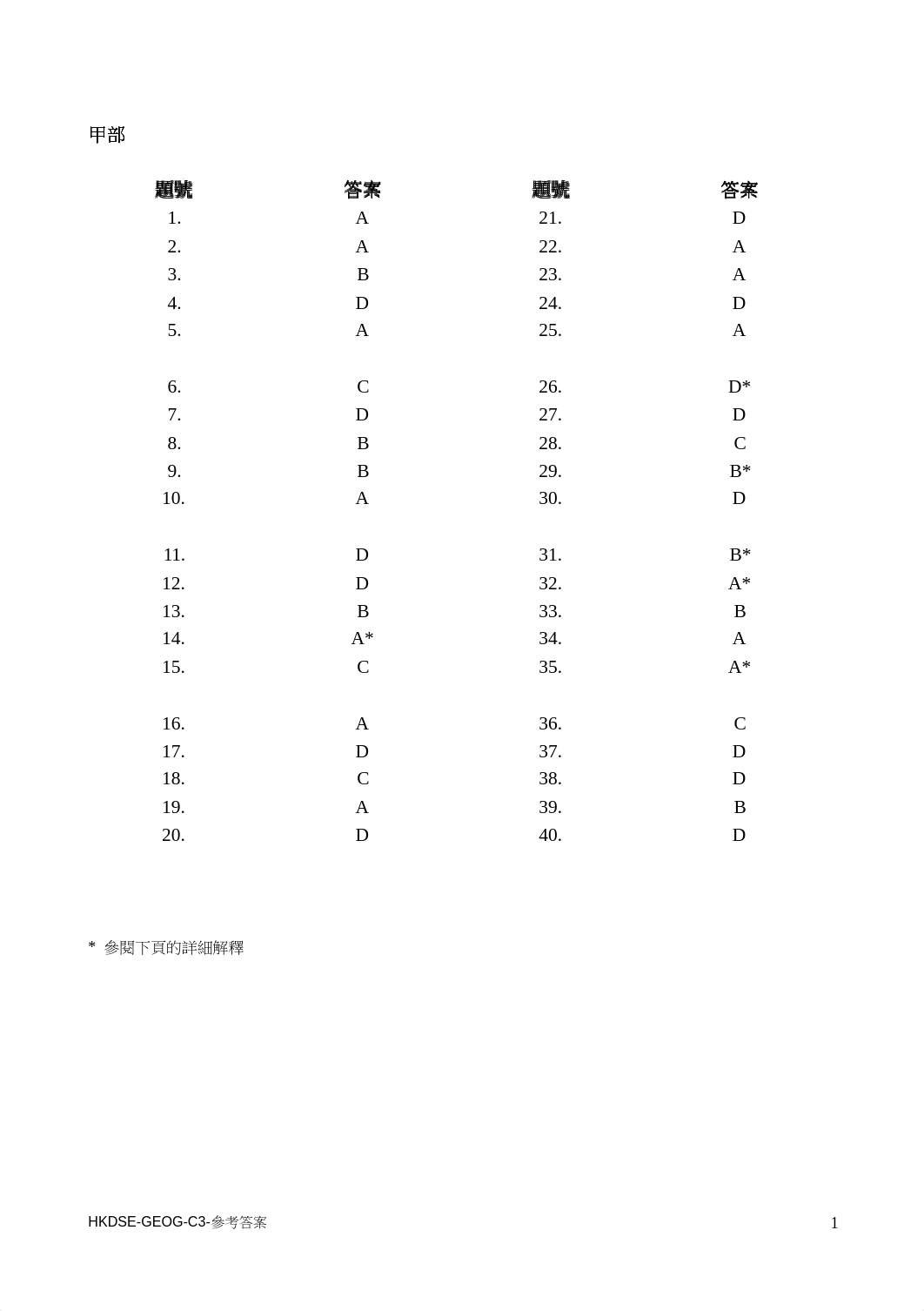 C3_Practice Paper_ans_chi.pdf_d88wlxbjlq0_page2