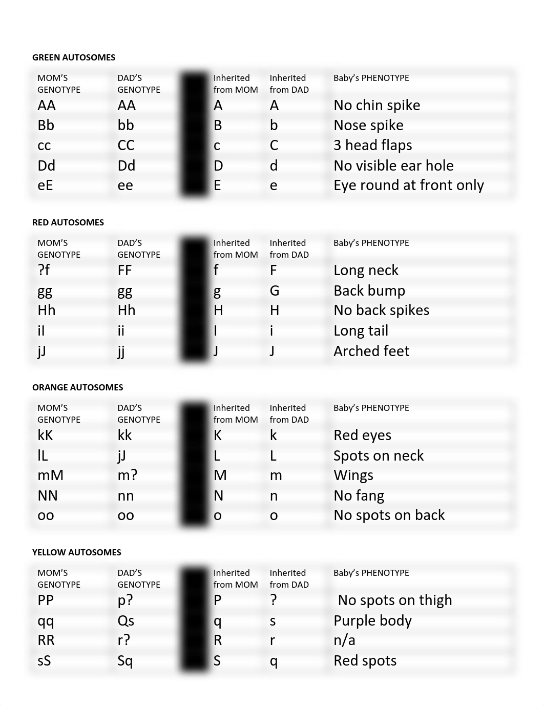 DRAGON GENETICS LAB STUDENT HANDOUT-1.pdf_d88wr6crdpn_page2