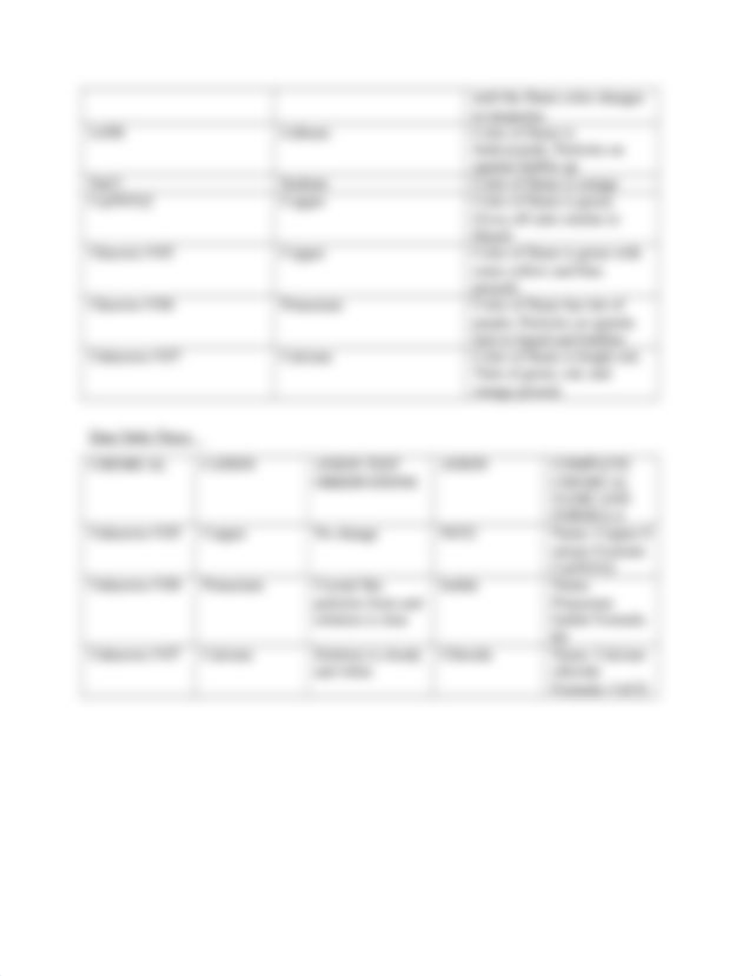 College Chemistry 1 -Indirect Measurement Lab 1 (5)_d88wxw7894v_page3