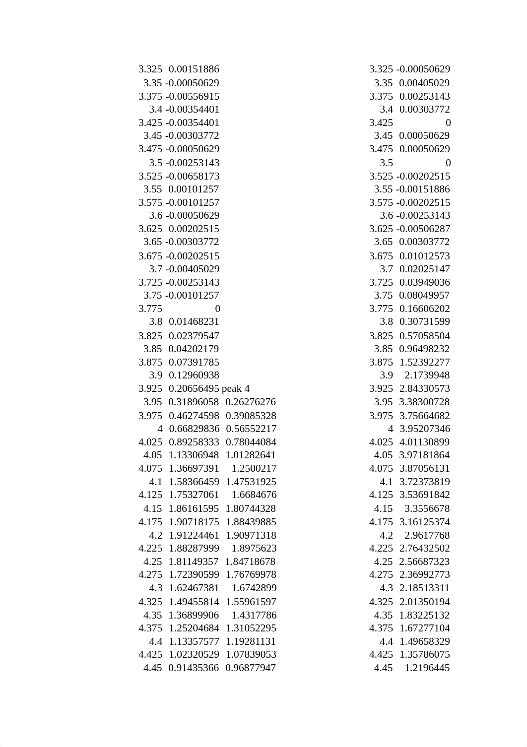 Chemistry Lab Excel Spreadsheet_d88xn3tnzeh_page4