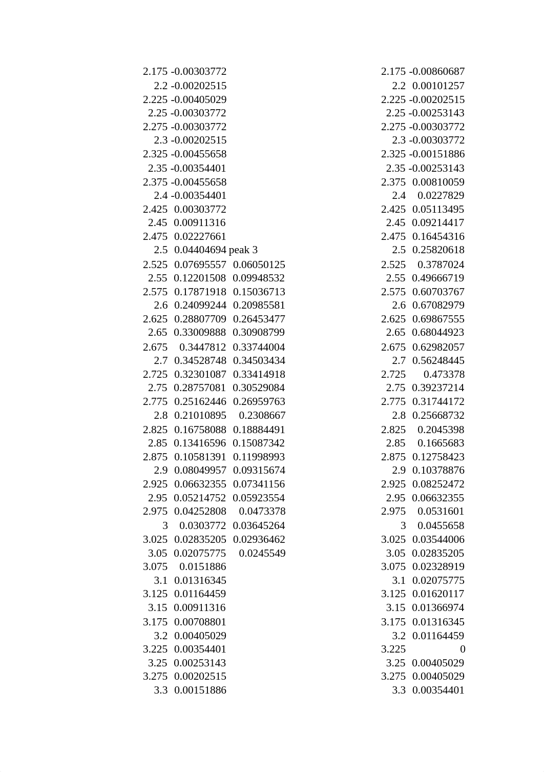 Chemistry Lab Excel Spreadsheet_d88xn3tnzeh_page3