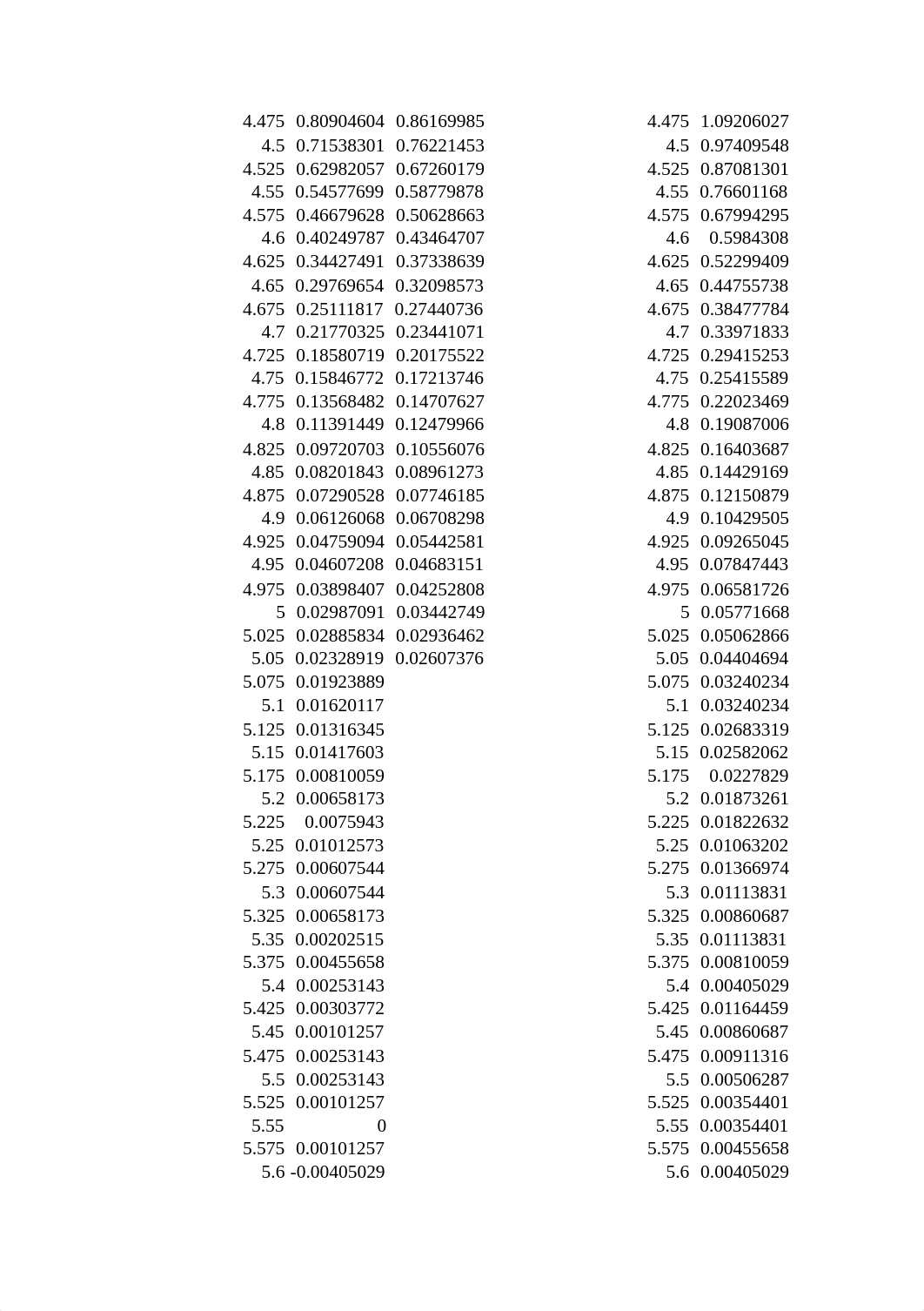 Chemistry Lab Excel Spreadsheet_d88xn3tnzeh_page5