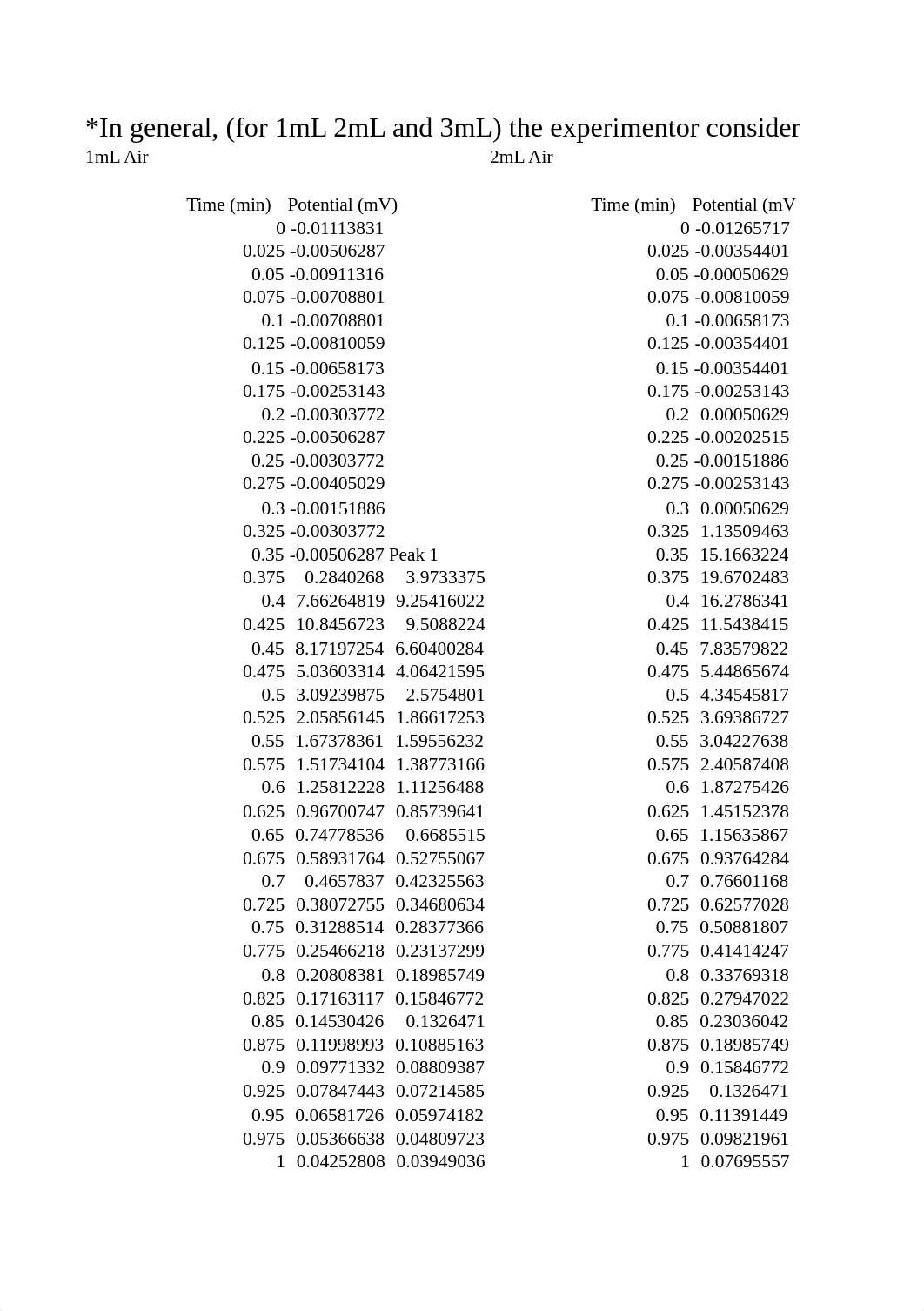 Chemistry Lab Excel Spreadsheet_d88xn3tnzeh_page1