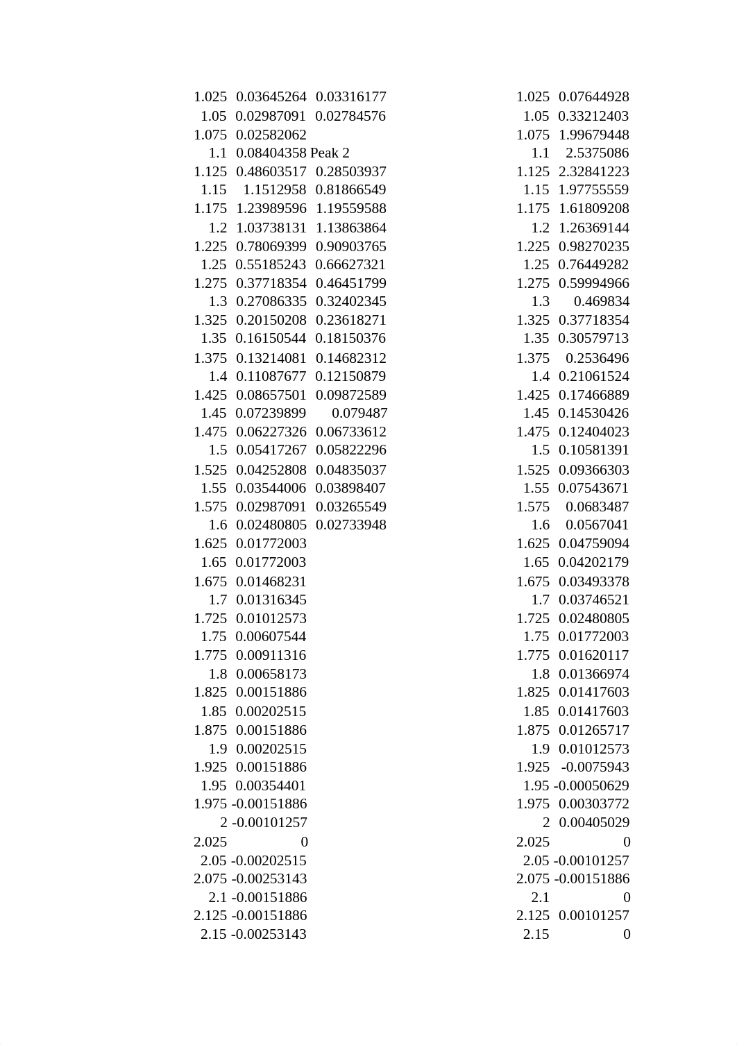 Chemistry Lab Excel Spreadsheet_d88xn3tnzeh_page2