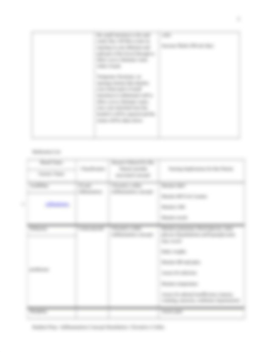 Inflammation student Prep (1).docx_d88zbs0a8p1_page2