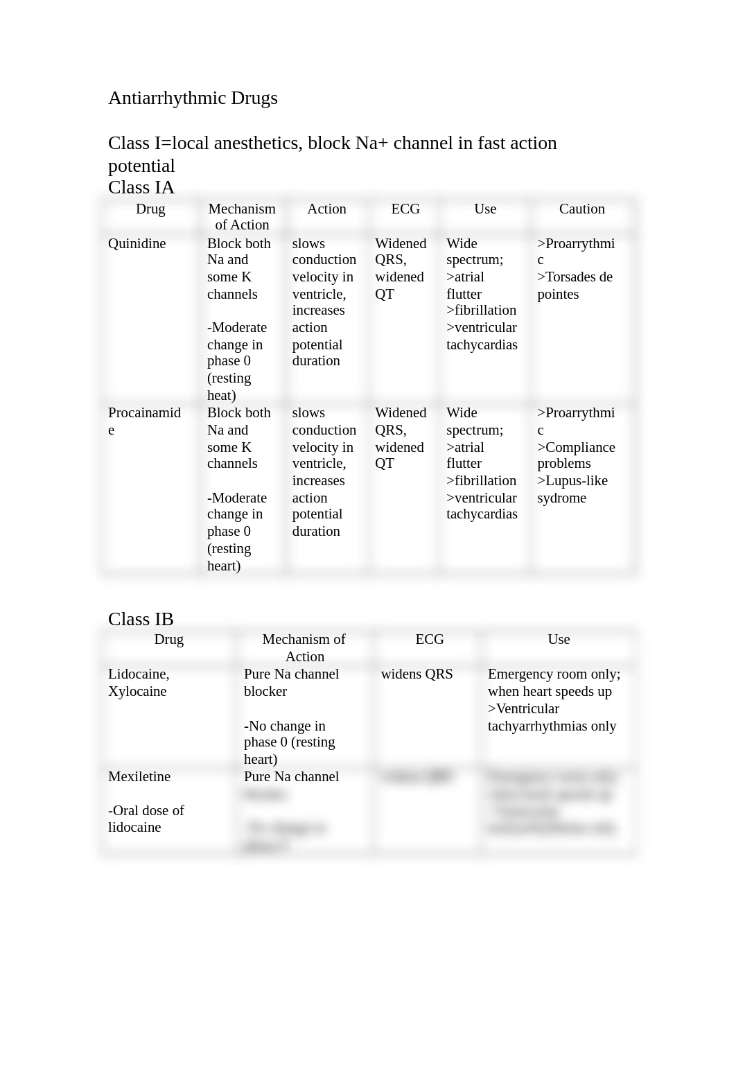 Antiarrhythmic Drugs.docx_d892qeowa5u_page1