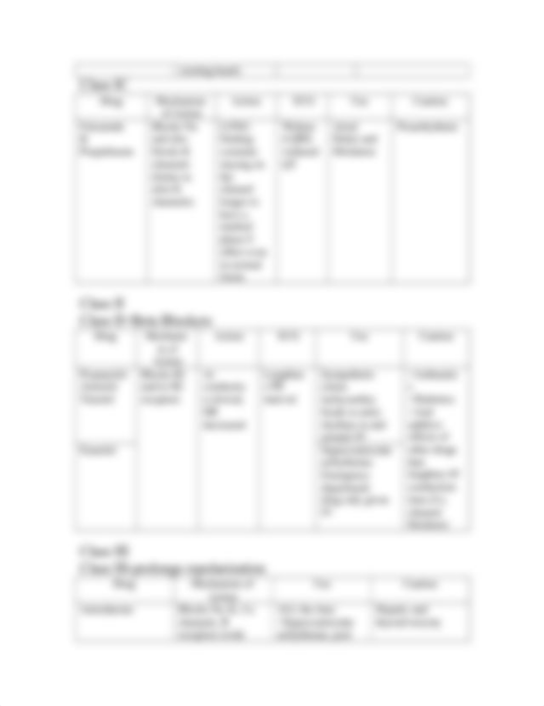 Antiarrhythmic Drugs.docx_d892qeowa5u_page2