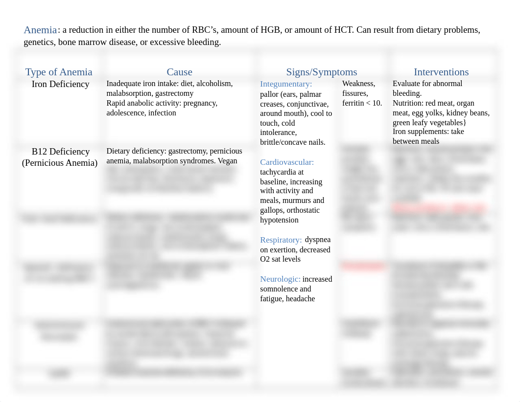 anemia study sheet.docx_d8949cnnf0k_page1