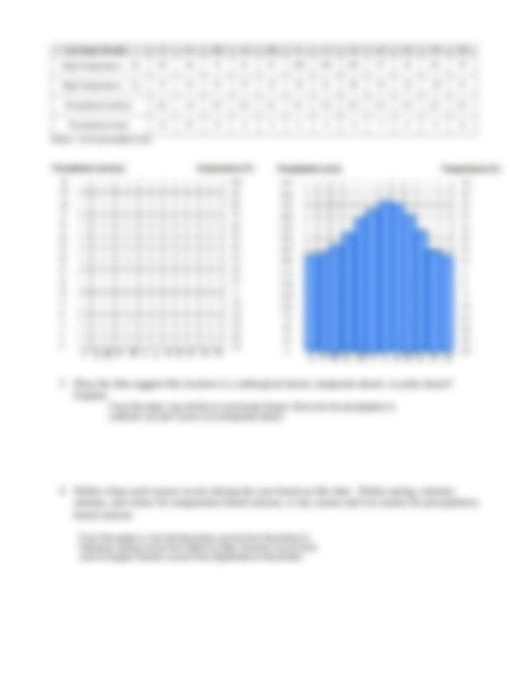 Desert Climatograph Worksheet (1).pdf_d895atdnr97_page2