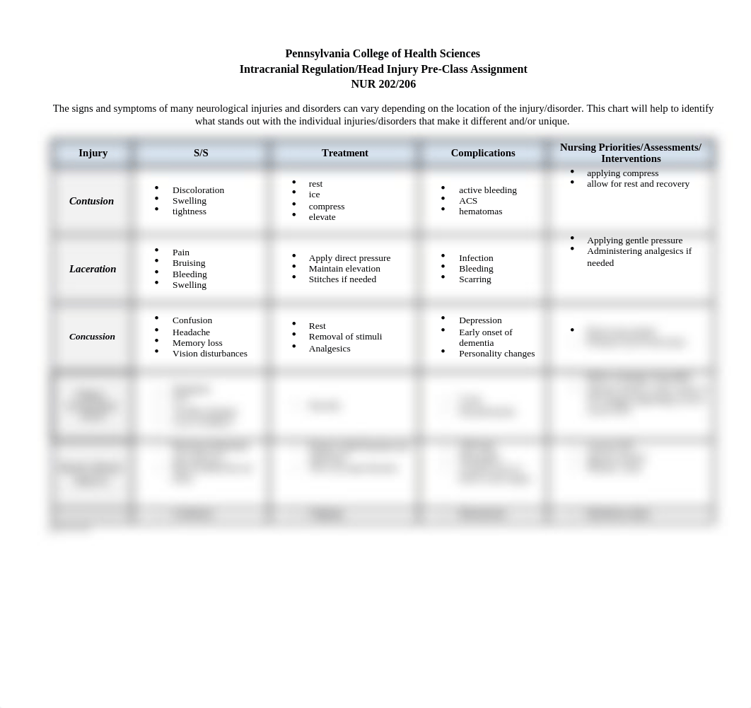 Neuro.pre.class.assignment.FA 2020.docx_d895vl3zkux_page1