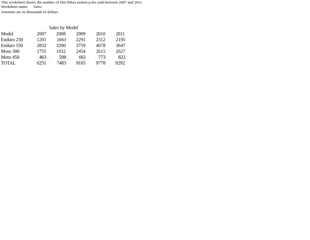 Dirt Bikes Financial Data_d89dhqpk22o_page1