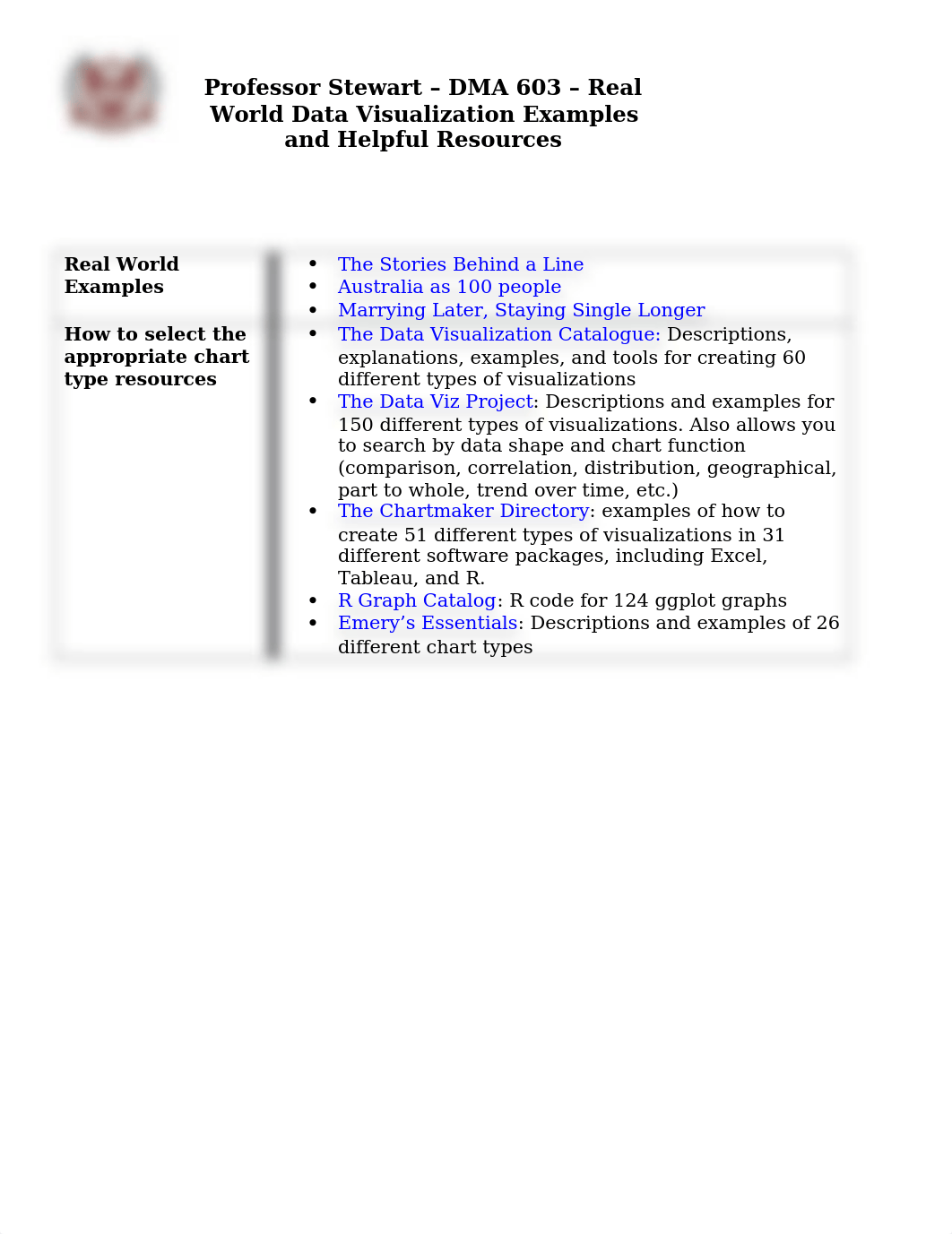 Professor Stewart - DMA 603 - Real World Data Visualization Examples.docx_d89eewcflwr_page1