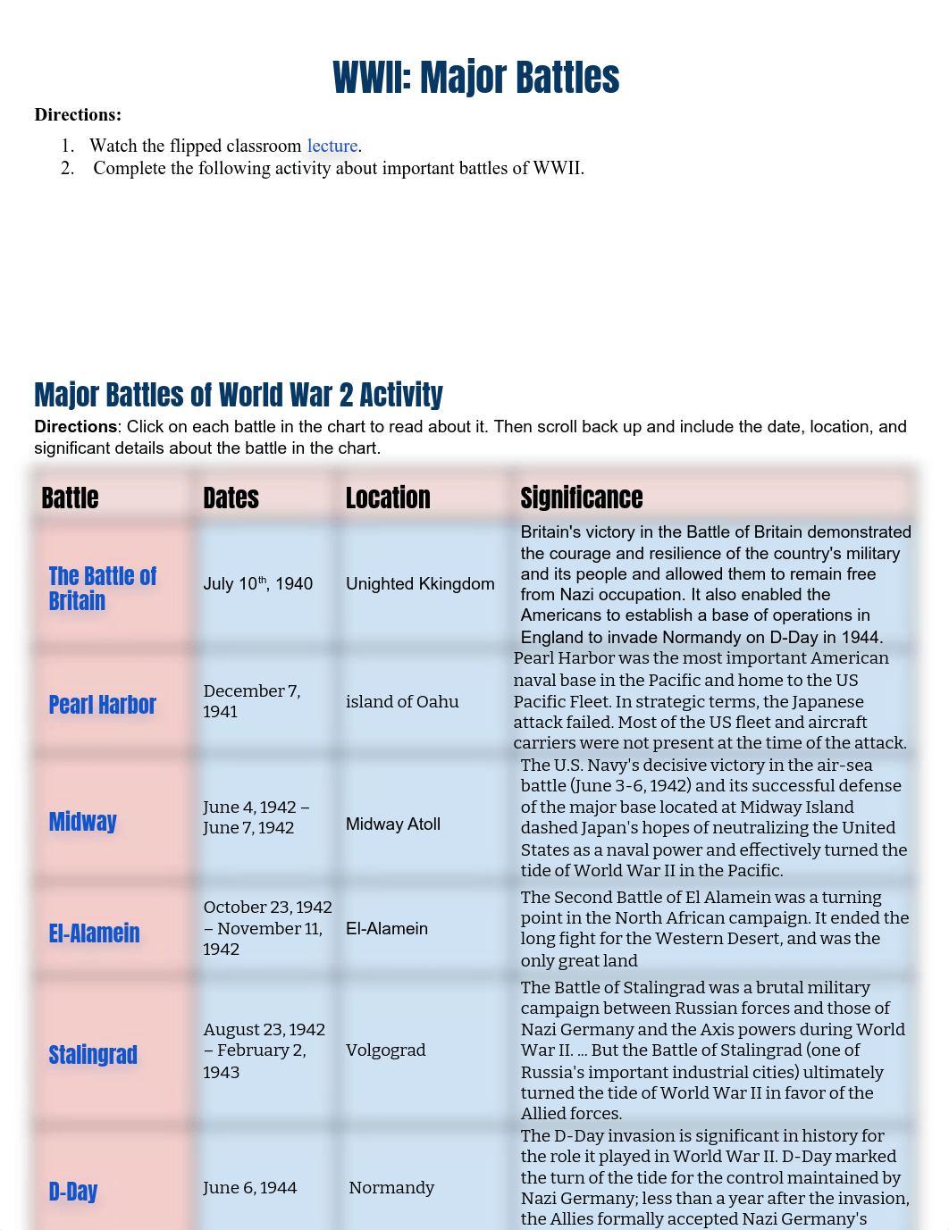 Copy of Major Battles of World War 2.pdf_d89iwg5ri21_page1