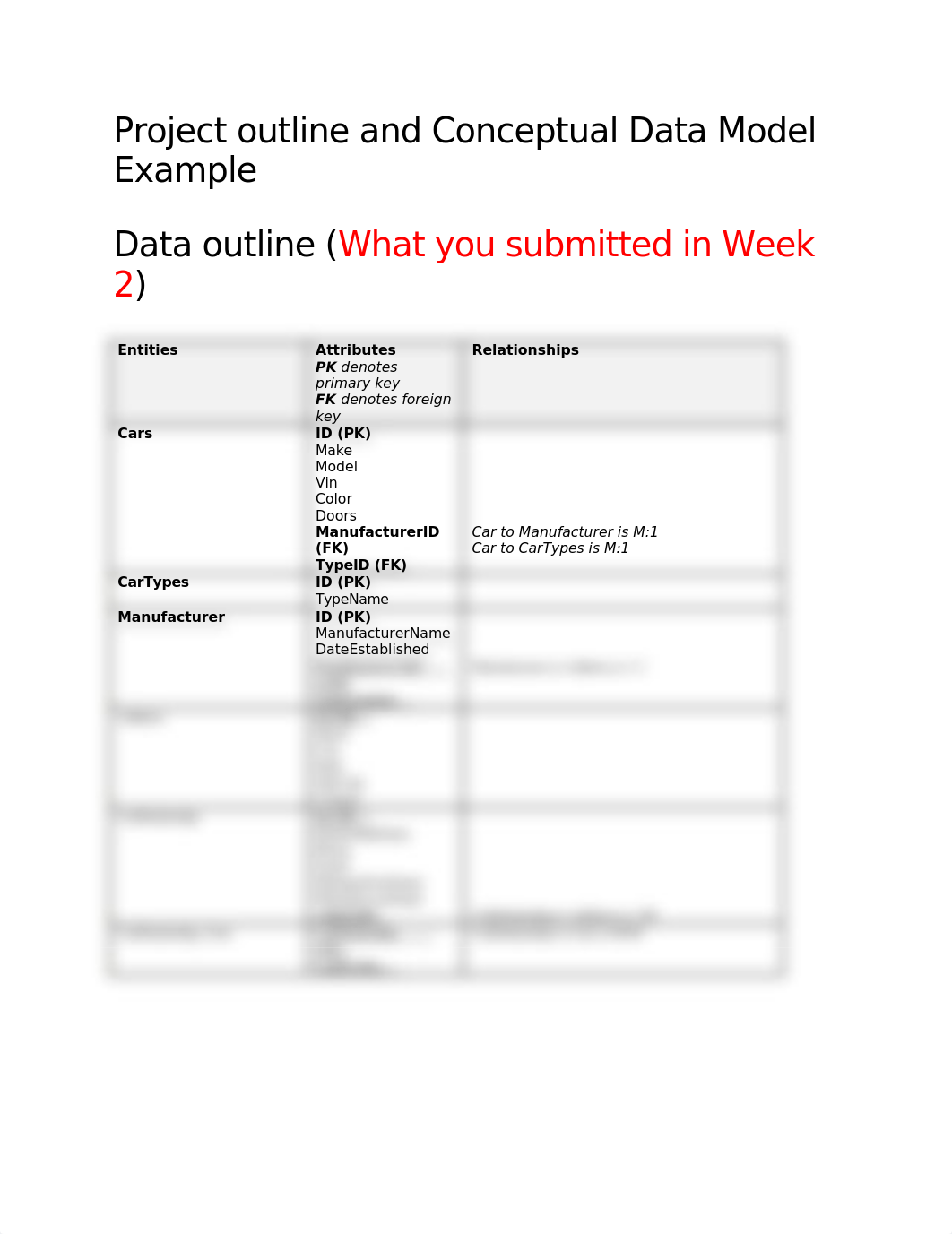 Conceptual Data Model Example_d89la4z405o_page1