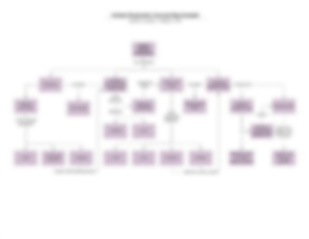 Cellular Respiration Concept Map Example.pdf_d89lrtllah1_page1