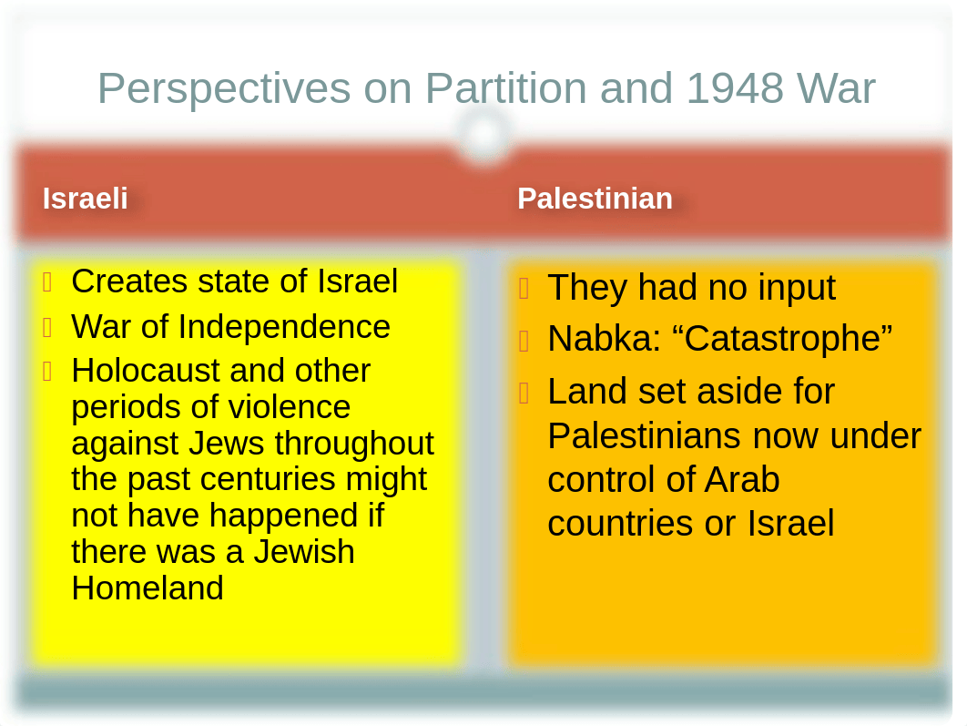 Lesson #44 - The Israeli-Palestinian Conflict.pdf_d89w6kr8faa_page5