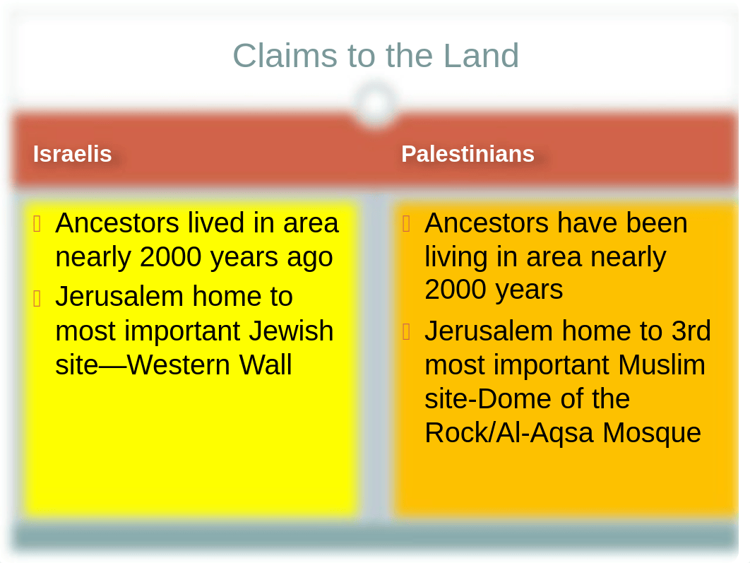 Lesson #44 - The Israeli-Palestinian Conflict.pdf_d89w6kr8faa_page2